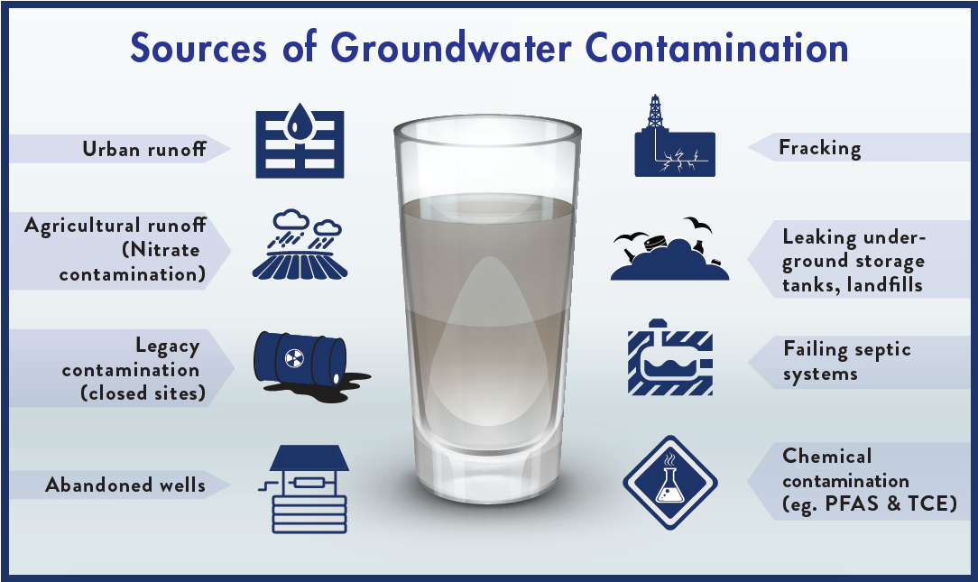 case study on water contamination